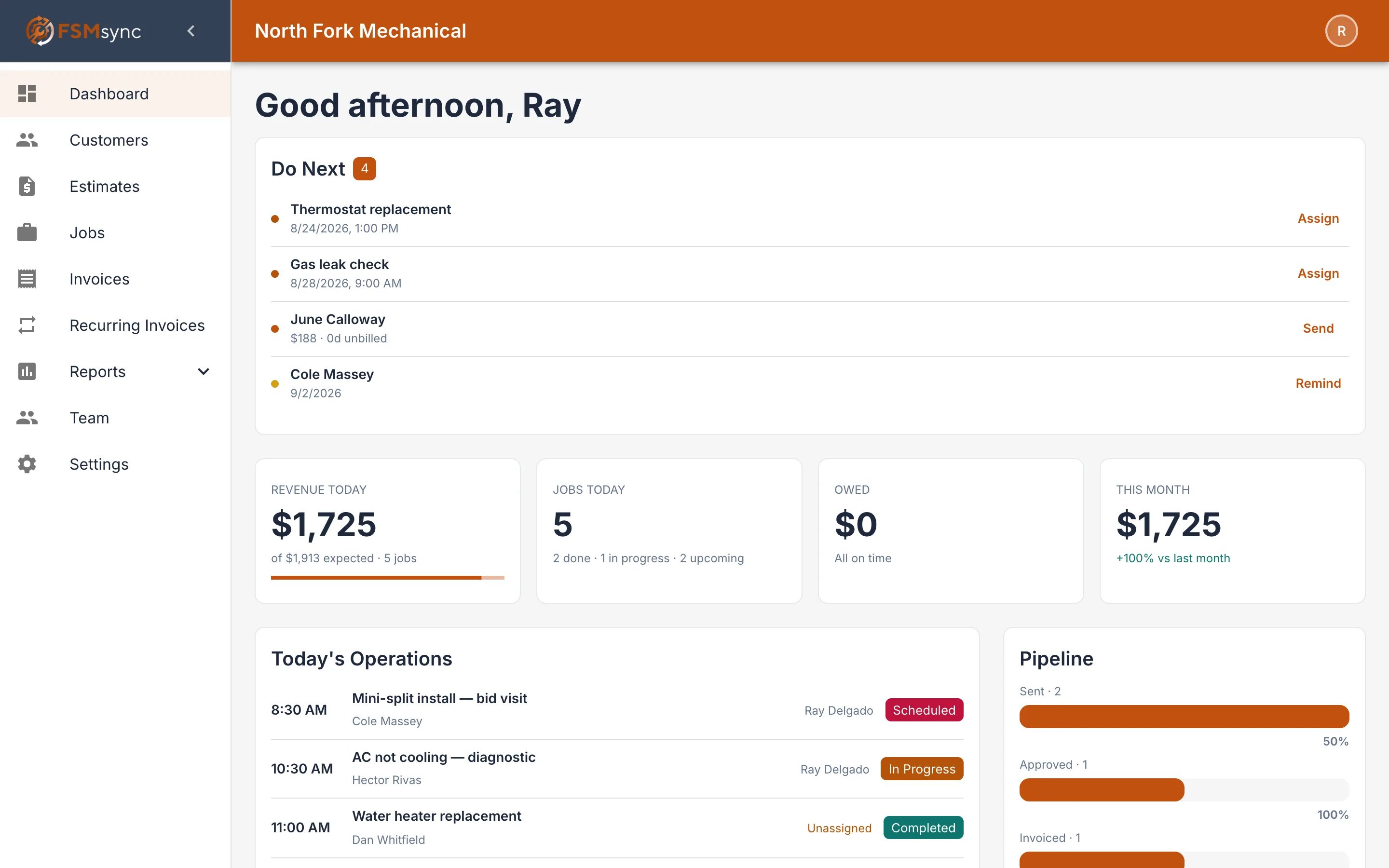 FSMsync dashboard showing the day's revenue paid